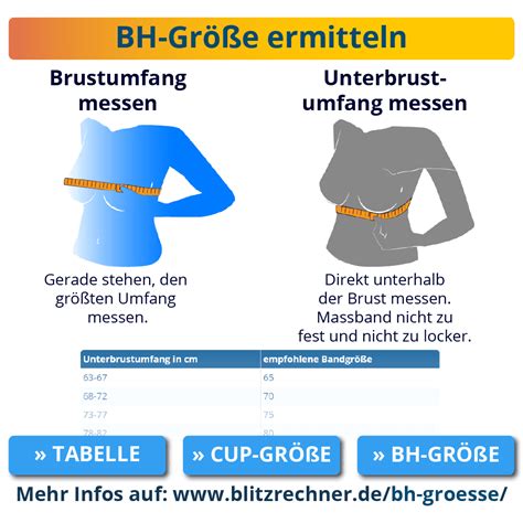 Körbchengröße B vs. C ausmessen & Beispiel